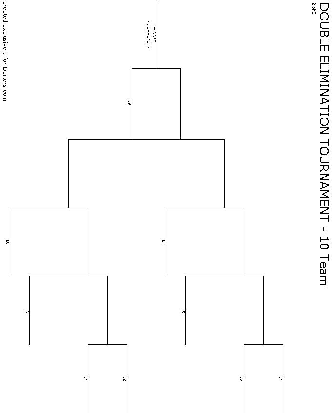 10 Team Double Elimination - 2 of 2