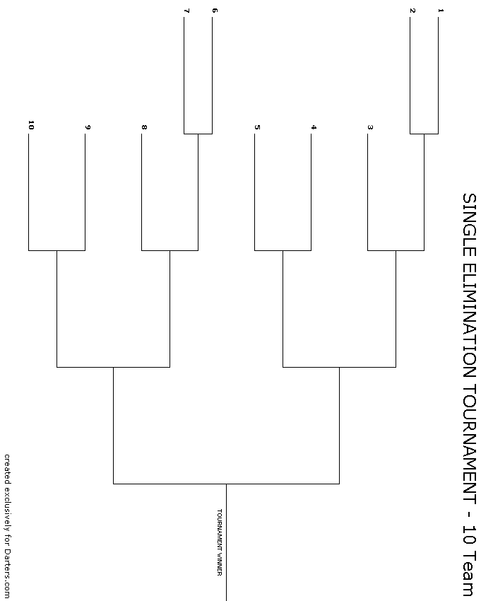 10 Team Single Elimination