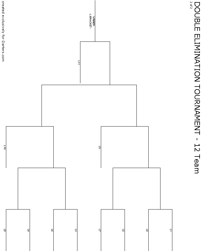 12 Team Double Elimination - 2 of 2