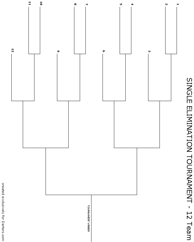 12 Team Single Elimination