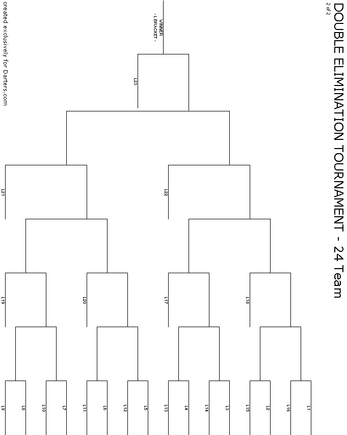 24 Team Double Elimination - 2 of 2