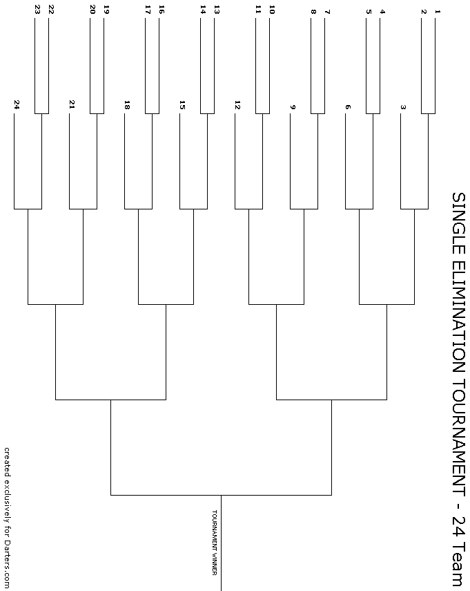 24 Team Single Elimination