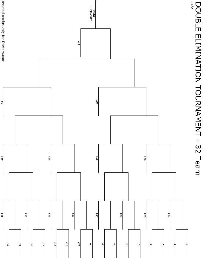 32 Team Double Elimination - 2 of 2