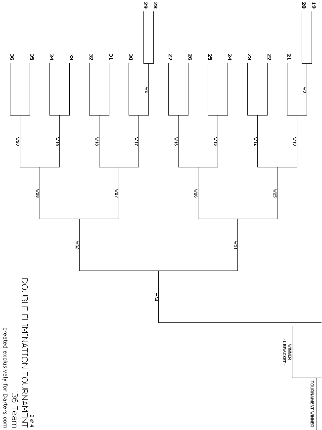 36 Team Double Elimination - 2 of 4