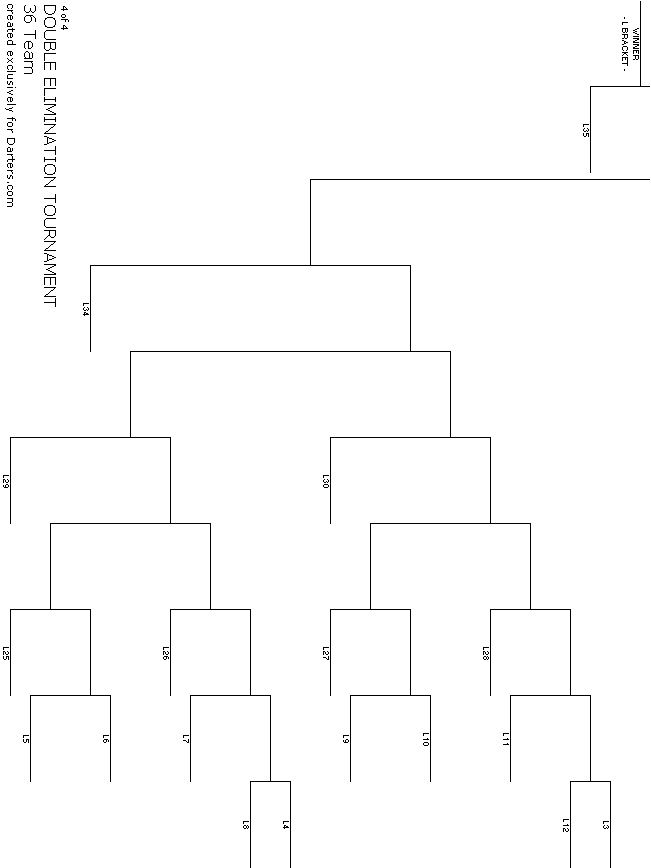 36 Team Double Elimination - 4 of 4