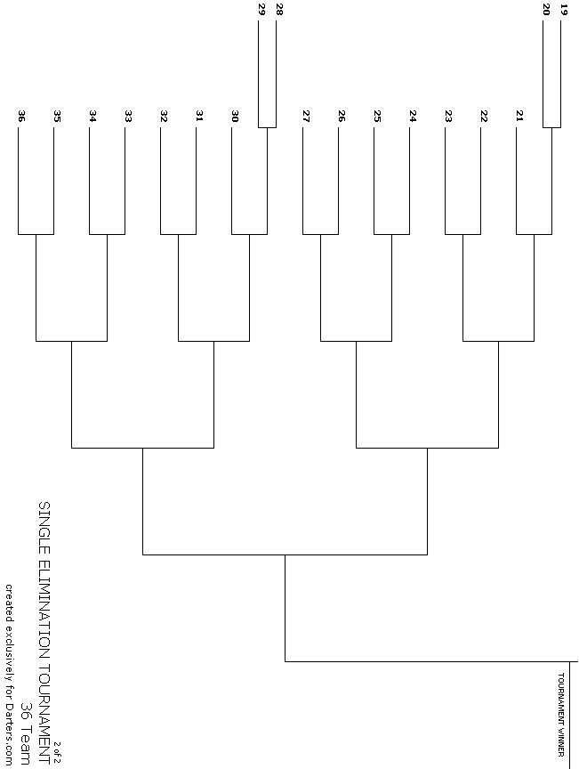 36 Team Single Elimination - 2 of 2