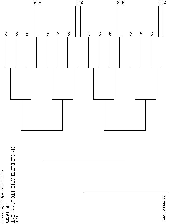 40 Team Single Elimination - 2 of 2