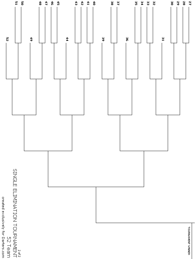 52 Team Single Elimination - 2 of 2