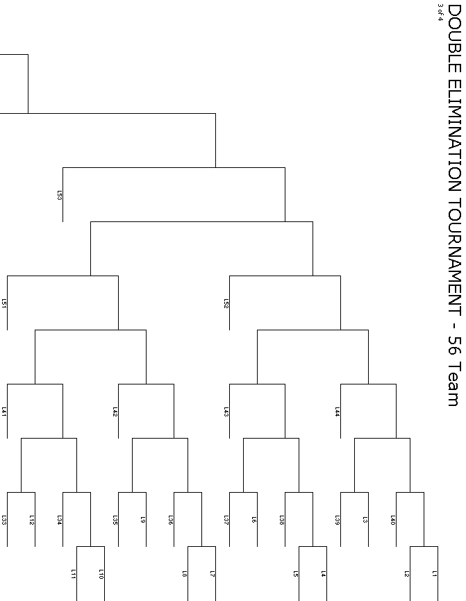 3-Team-Bracket http://www.printz.org/Sports/Double-Elimination-Brackets/3-Team-Double ...