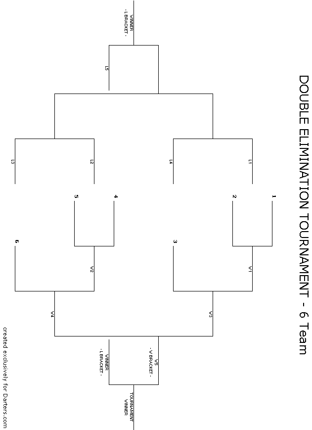 Free double elimination bracket